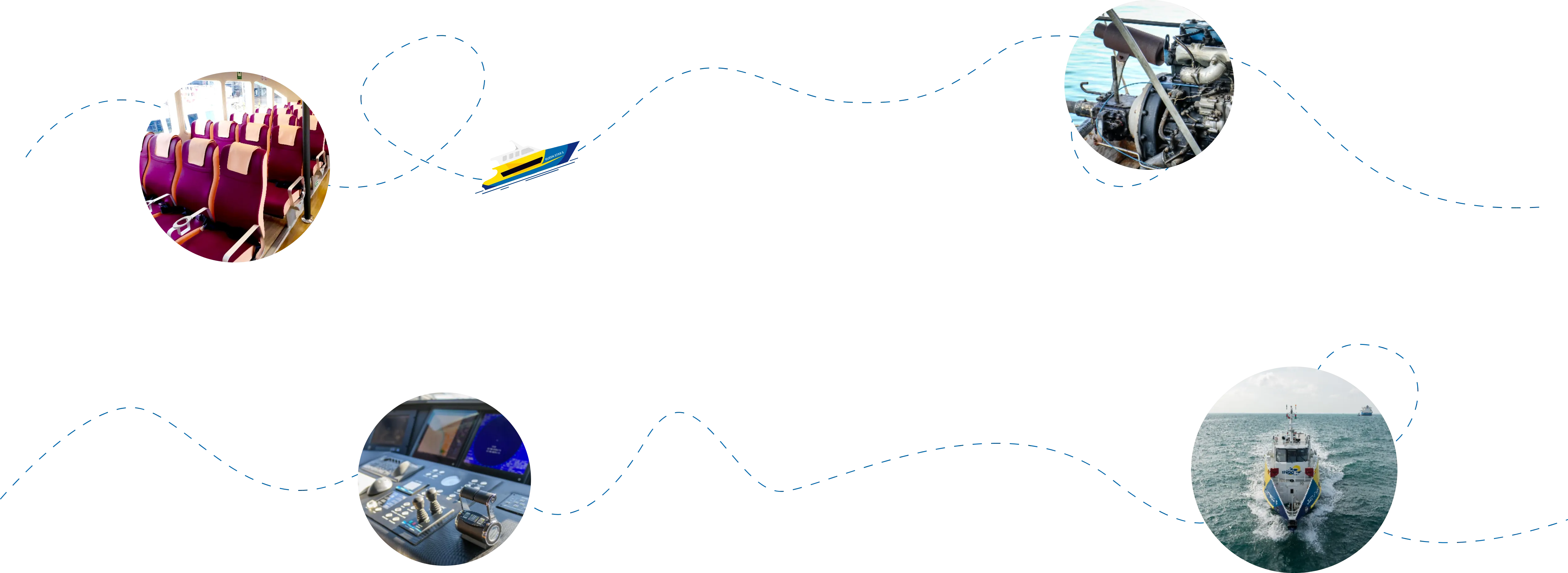 Fleet Overview